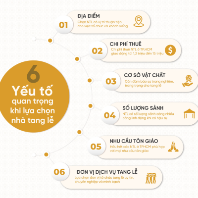 Những điều cần biết khi tổ chức tang lễ